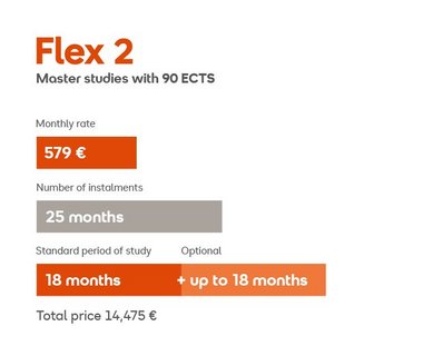 Flex 2: Master's programs with 90 ECTS credits. Monthly payment of €579, 25 installments, standard study duration of 18 months, optional extension up to 18 months. Total cost €14,475.