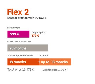 Flex 2: Master's programs with 90 ECTS credits. Monthly payment of €579, 25 installments, standard study duration of 18 months, optional extension up to 18 months. Total cost €14,475.