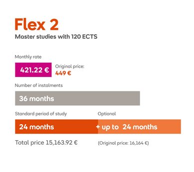 Flex 2: Master's programs with 120 ECTS credits. Monthly payment of €449, duration of 36 months, standard study period of 24 months (optional extension up to 24 months). Total cost €16,164.