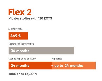 Flex 2: Master's programs with 120 ECTS credits. Monthly payment of €449, duration of 36 months, standard study period of 24 months (optional extension up to 24 months). Total cost €16,164.