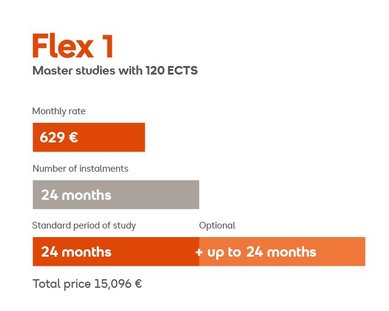 Flex 1: Master's programs with 120 ECTS credits. Monthly fee of €629, duration of 24 months, total cost €15,096. Standard study period is 24 months, with an option to extend up to 24 additional months.